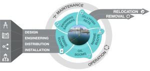 Entire value chain